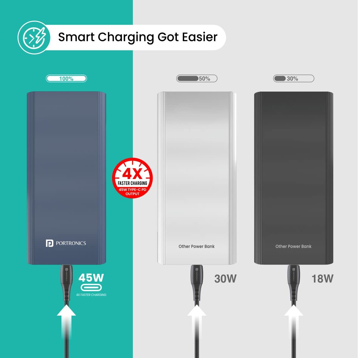 Portronics Power 45 20000mAh Super Fast Charging Metal Power Bank |Triple Output (2USB + 1 Type C) for Laptop/Mobiles/TWS/Speakers.(Blue)