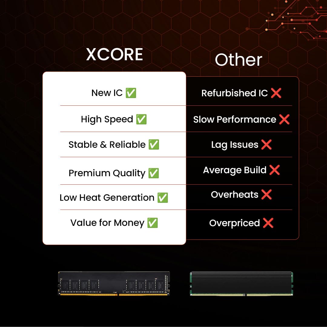OTEK Xcore 8GB DDR4 3200MHz Desktop RAM | 100% New, Sealed & Quality Checked | UDIMM 288-Pin CL22 1.2V PC Memory | High Performance for Gaming, Work & Multitasking | 3-Year Warranty