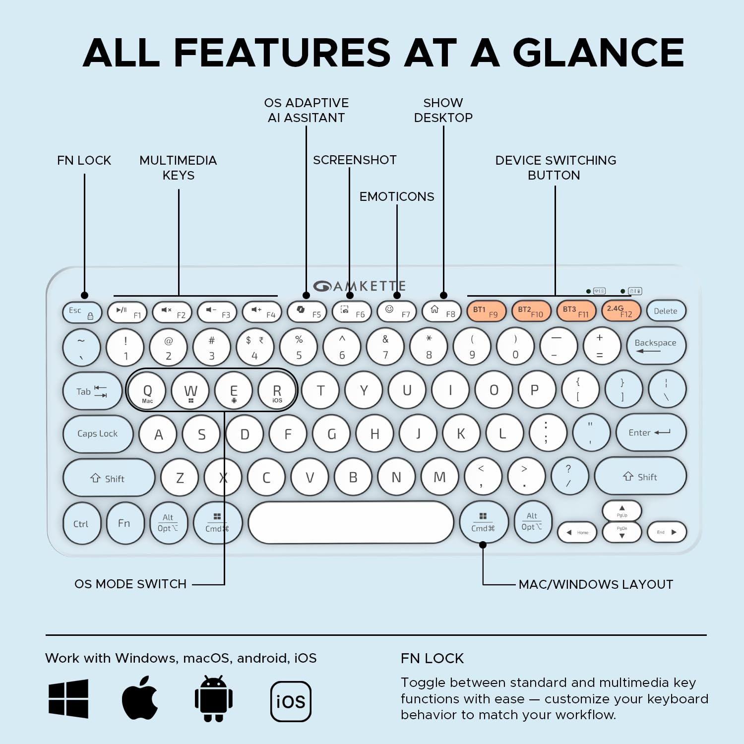 Amkette New and Improved Optimus BT 4 in 1 Multi Device Wireless Keyboard/Bluetooth Keyboard | One Click Device Switching and AI Access for Windows, MacOs, Android and iOS, Dual OS Layout (Blue)
