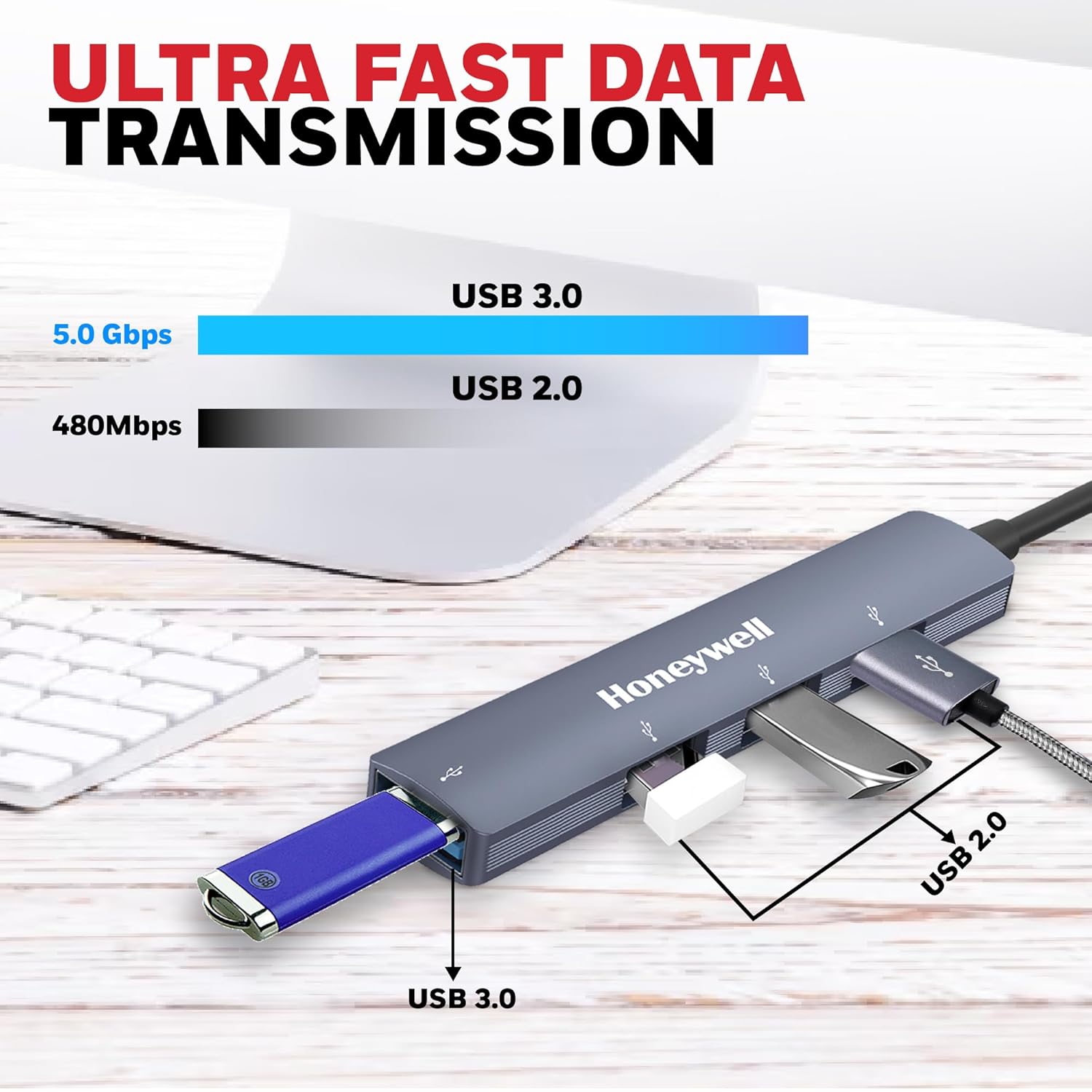 Honeywell Newly Launched 4-in-1 Ultra Slim USB Hub 1xUSB 3.0 & 3 x USB 2.0 Ports, 30cms Cable, DataTransfer Speed Upto 5GBPS,Universally Compatible with All USB,PC,Speaker,Laptop,Hard Drive etc