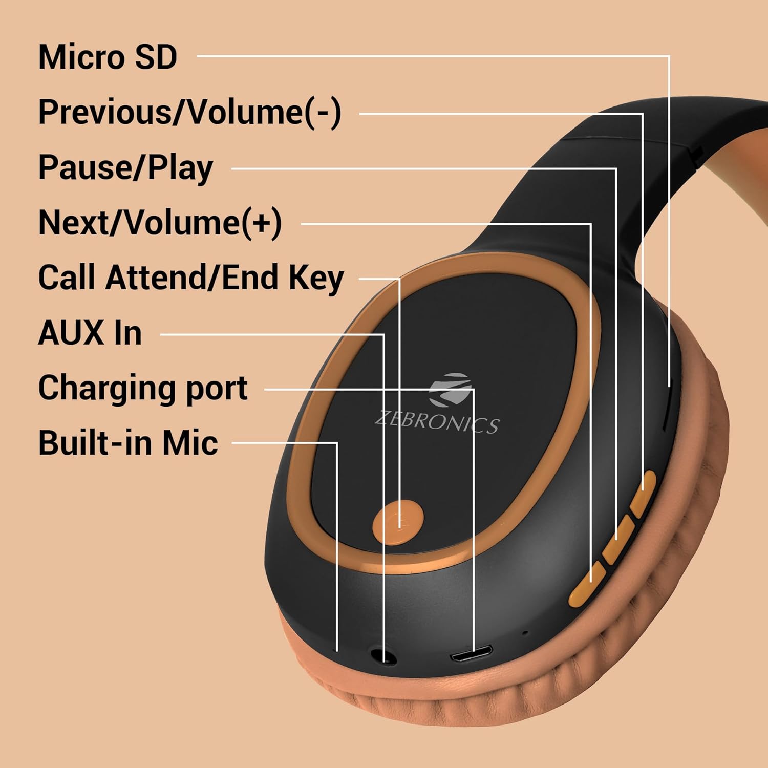 ZEBRONICS Thunder (2026 Upgrade) Wireless Headphones, BT v6.0, True 60 hrs Playback, 40mm Drivers, ENC, Gaming Mode, Dual Pairing, AUX & microSD, Rapid Charging, Call Function (Brown)