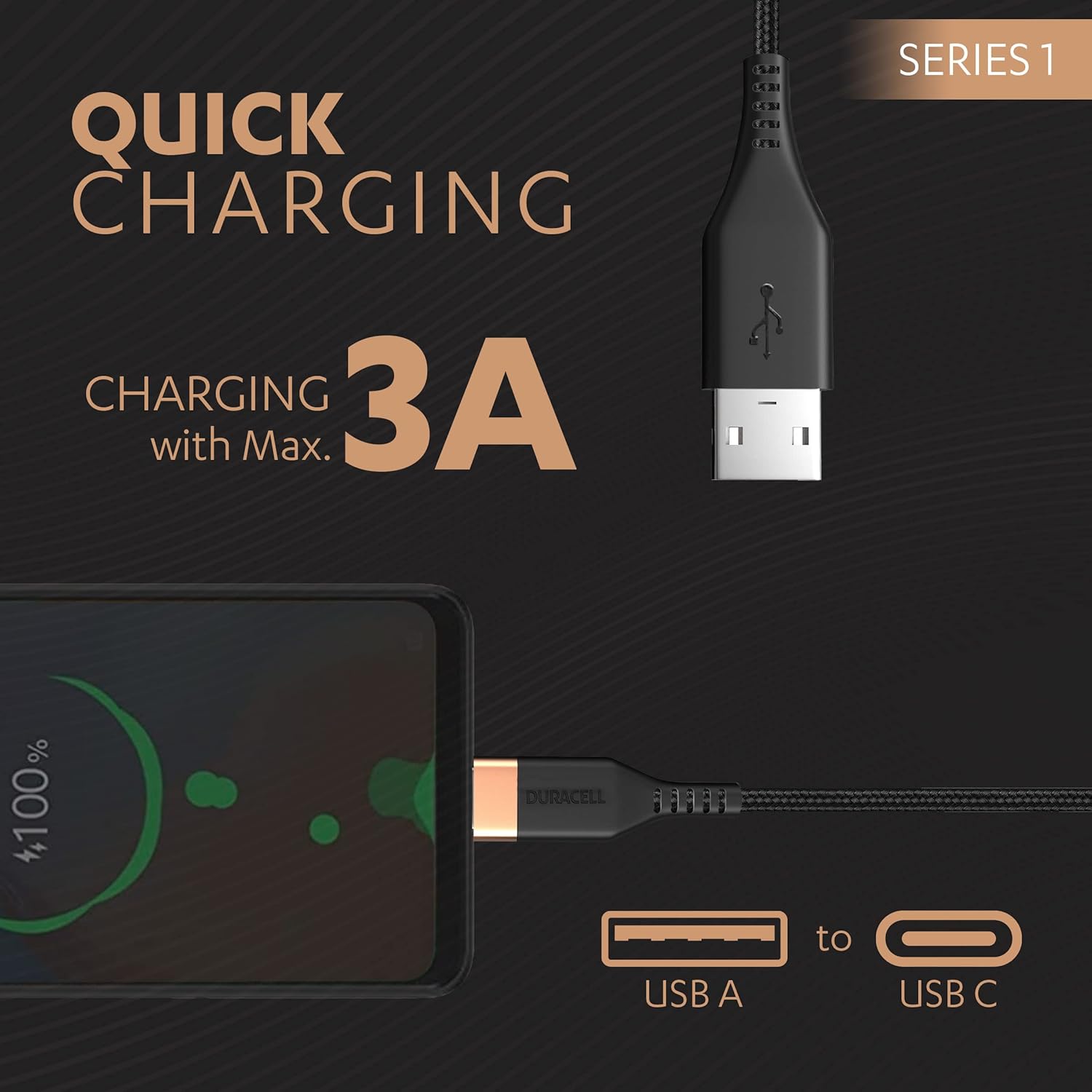 Duracell Usb-A To Type C, 65W Braided Sync&Fast Charging USB Cable, 3.9 Feet(1.2M), Qc 2.0/3.0 Ultra Fast Charging, For Samsung, Mi, Realme, Oppo, One Plus, Seamless Data Transmission, Series 1,Black